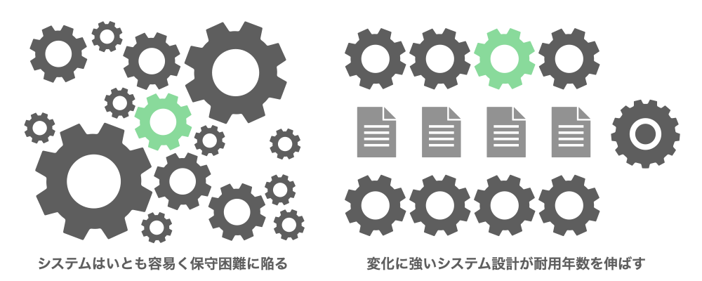 20年使えるシステム